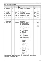 Preview for 264 page of Panasonic MINAS A6 Series Technical Reference