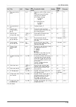 Preview for 266 page of Panasonic MINAS A6 Series Technical Reference