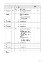 Preview for 272 page of Panasonic MINAS A6 Series Technical Reference