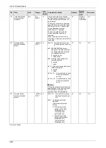 Preview for 273 page of Panasonic MINAS A6 Series Technical Reference