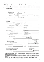 Preview for 282 page of Panasonic MINAS A6 Series Technical Reference