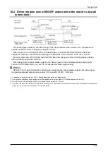 Preview for 284 page of Panasonic MINAS A6 Series Technical Reference