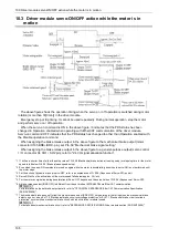 Preview for 285 page of Panasonic MINAS A6 Series Technical Reference