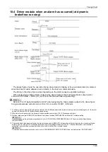 Preview for 286 page of Panasonic MINAS A6 Series Technical Reference