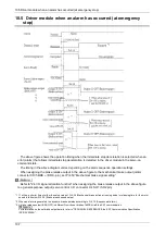 Preview for 287 page of Panasonic MINAS A6 Series Technical Reference