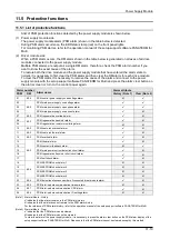 Preview for 300 page of Panasonic MINAS A6 Series Technical Reference