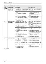 Preview for 301 page of Panasonic MINAS A6 Series Technical Reference