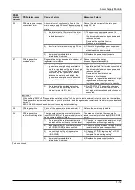 Preview for 302 page of Panasonic MINAS A6 Series Technical Reference