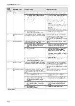 Preview for 303 page of Panasonic MINAS A6 Series Technical Reference