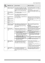 Preview for 304 page of Panasonic MINAS A6 Series Technical Reference