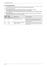 Preview for 305 page of Panasonic MINAS A6 Series Technical Reference