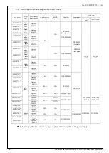 Preview for 82 page of Panasonic MINAS A6B Series Reference Specifications