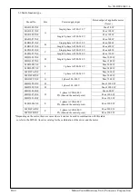 Предварительный просмотр 7 страницы Panasonic MINAS A6N Series Manual