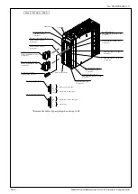 Предварительный просмотр 10 страницы Panasonic MINAS A6N Series Manual