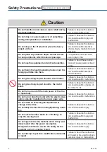 Preview for 8 page of Panasonic MINAS A6N Series Operating Instructions Manual