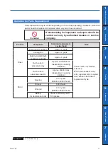 Предварительный просмотр 11 страницы Panasonic MINAS A6N Series Operating Instructions Manual