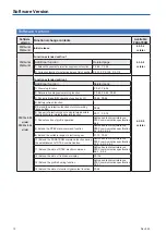 Preview for 12 page of Panasonic MINAS A6N Series Operating Instructions Manual