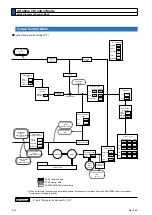 Предварительный просмотр 118 страницы Panasonic MINAS A6N Series Operating Instructions Manual