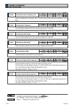 Предварительный просмотр 206 страницы Panasonic MINAS A6N Series Operating Instructions Manual