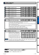 Предварительный просмотр 209 страницы Panasonic MINAS A6N Series Operating Instructions Manual