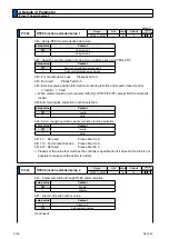 Предварительный просмотр 212 страницы Panasonic MINAS A6N Series Operating Instructions Manual