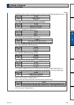 Предварительный просмотр 213 страницы Panasonic MINAS A6N Series Operating Instructions Manual