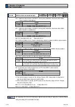 Предварительный просмотр 214 страницы Panasonic MINAS A6N Series Operating Instructions Manual