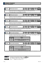 Предварительный просмотр 216 страницы Panasonic MINAS A6N Series Operating Instructions Manual