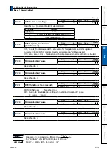 Предварительный просмотр 217 страницы Panasonic MINAS A6N Series Operating Instructions Manual