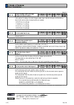 Предварительный просмотр 218 страницы Panasonic MINAS A6N Series Operating Instructions Manual