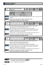 Предварительный просмотр 222 страницы Panasonic MINAS A6N Series Operating Instructions Manual