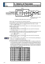 Предварительный просмотр 226 страницы Panasonic MINAS A6N Series Operating Instructions Manual