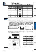 Предварительный просмотр 235 страницы Panasonic MINAS A6N Series Operating Instructions Manual