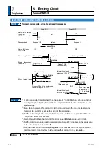 Предварительный просмотр 449 страницы Panasonic MINAS A6N Series Operating Instructions Manual