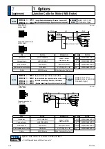 Предварительный просмотр 467 страницы Panasonic MINAS A6N Series Operating Instructions Manual