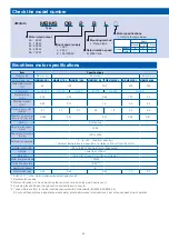 Предварительный просмотр 11 страницы Panasonic MINAS-BL GP series Manual