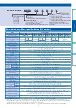 Preview for 12 page of Panasonic MINAS-BL GP series Manual