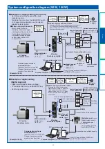 Предварительный просмотр 14 страницы Panasonic MINAS-BL GP series Manual