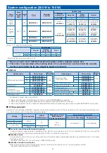 Preview for 15 page of Panasonic MINAS-BL GP series Manual