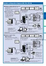 Preview for 16 page of Panasonic MINAS-BL GP series Manual