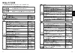 Preview for 2 page of Panasonic MINAS-BL GU series Operating Instructions Manual