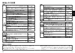 Preview for 3 page of Panasonic MINAS-BL GU series Operating Instructions Manual