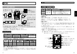 Preview for 5 page of Panasonic MINAS-BL GU series Operating Instructions Manual