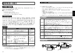 Preview for 6 page of Panasonic MINAS-BL GU series Operating Instructions Manual