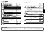 Preview for 9 page of Panasonic MINAS-BL GU series Operating Instructions Manual