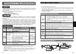 Preview for 19 page of Panasonic MINAS-BL GU series Operating Instructions Manual