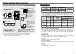 Preview for 9 page of Panasonic MINAS-BL GU series Technical Instructions