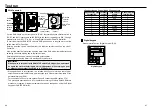 Preview for 14 page of Panasonic MINAS-BL GU series Technical Instructions