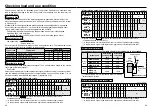 Preview for 15 page of Panasonic MINAS-BL GU series Technical Instructions