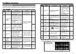 Preview for 17 page of Panasonic MINAS-BL GU series Technical Instructions